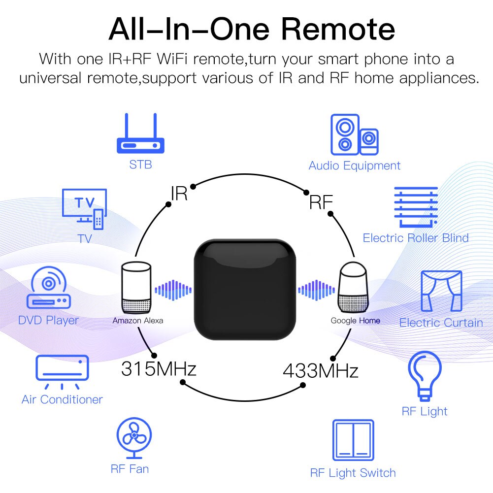 MOES Tuya WiFi IR RF Remote fo - Ir Blaster Universal ulasan dan harga