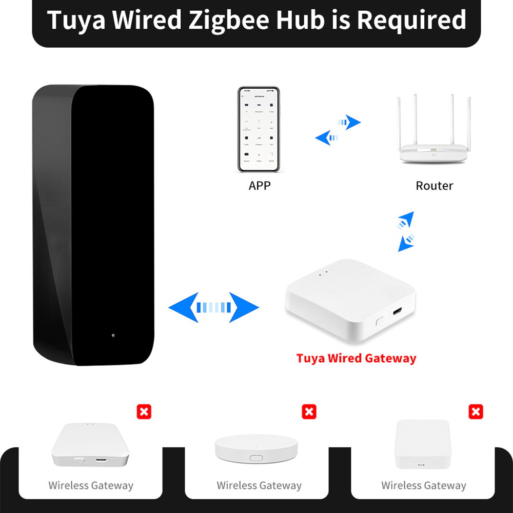 Tuya ZigBee Smart IR Remote Co - Ir Blaster Universal ulasan dan harga