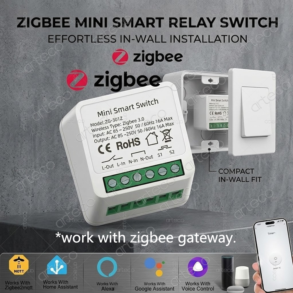 Mini Zigbee 3.0 Smart Switch M - Diy Home Automation Hub ulasan dan harga