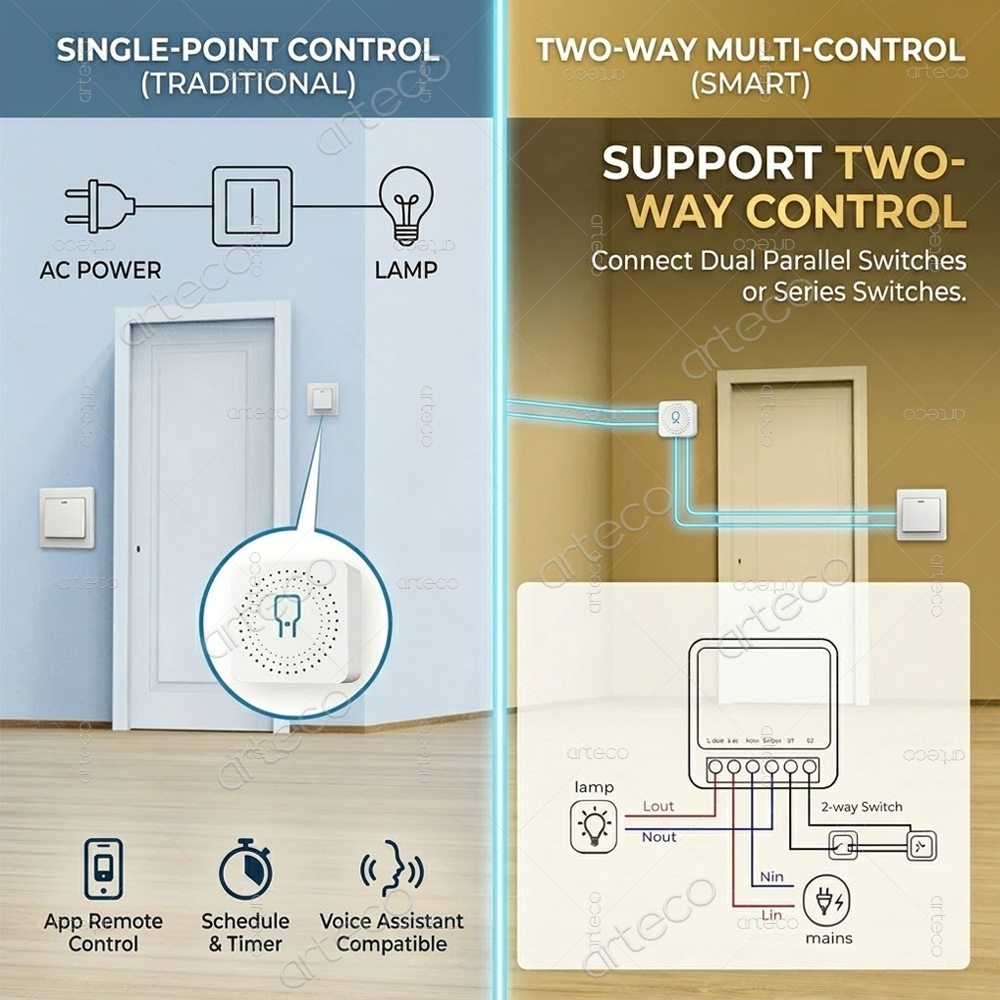 Mini Zigbee 3.0 Smart Switch M - Diy Home Automation Hub ulasan dan harga